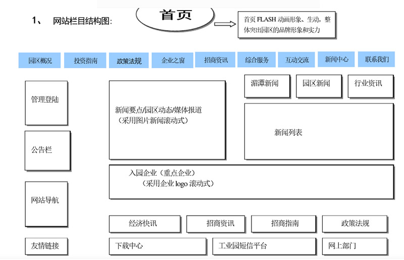 工業(yè)園區(qū)網站制作方案策劃草圖
